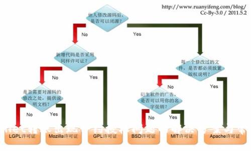 TPWallet转账出现合约授权问题的解决方案与常见问答