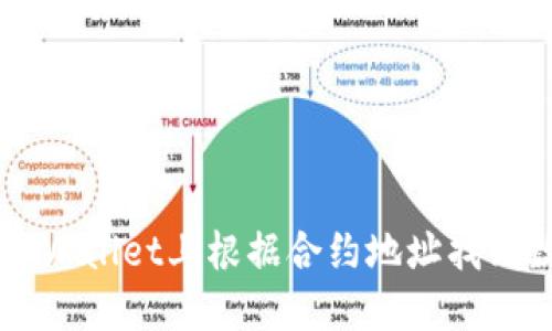 如何在TPWallet上根据合约地址找到数字货币