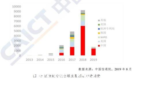 如何安全快速下载拼多多钱包?