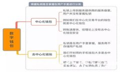 tpwallet如何便捷登录薄饼：