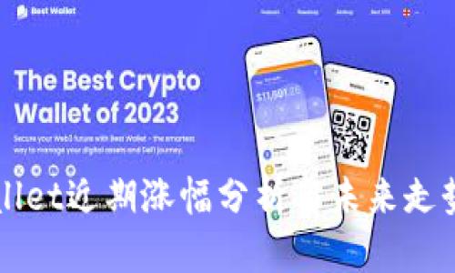 TPWallet近期涨幅分析与未来走势展望