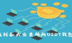 如何找到各大交易所的U