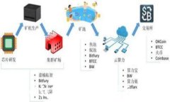 如何恢复比特币到新钱包