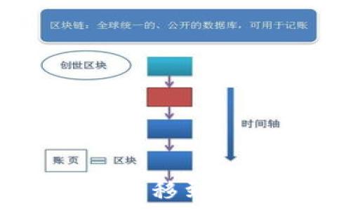 币安如何将USDT转移到TP钱包的完整指南