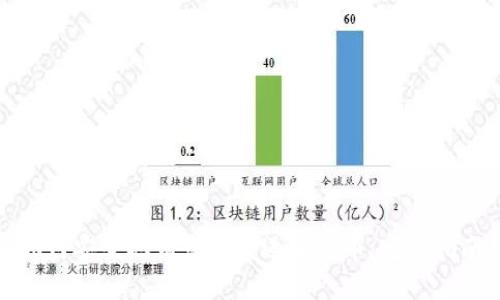 如何安全地请求和发送比特币:完整指南