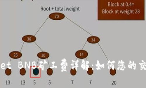 TPWallet BNB矿工费详解:如何您的交易成本