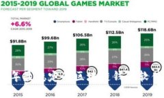2023年最稳定的区块链钱包