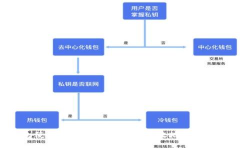 区块链钱包使用指南:如何安全高效地管理您的数字资产