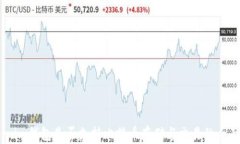 Token.im钱包是否支持比特币