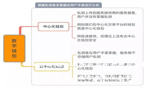 Title: 消除TPWallet提示风险的有效方法与注意事项
消除TPWallet提示风险的有效方法与注意事项