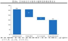 比原链钱包区块同步需要