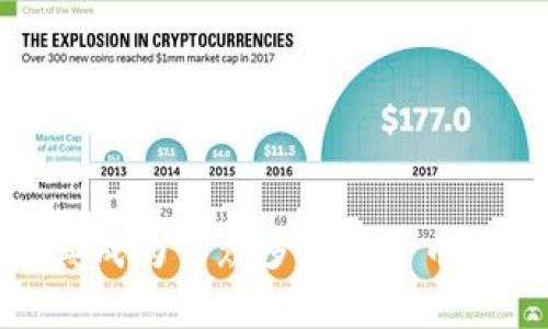   离线使用TPWallet: 安全、便捷的加密货币管理方案 / 

 guanjianci TPWallet, 加密货币钱包, 离线钱包, 区块链安全 /guanjianci 

引言
在当今加密货币迅猛发展的时代，安全性变得尤为重要。TPWallet作为一款广受欢迎的加密货币钱包，旨在为用户提供一种安全、便捷的数字资产管理方案。然而，许多用户对离线使用TPWallet的功能了解不多。本文将详细探讨TPWallet离线使用的优势、功能以及如何安全管理您的数字资产。

TPWallet简介
TPWallet是一款支持多种数字货币的多平台钱包，支持iOS、Android及Web版本，为用户提供了多种操作方式的选择。它的核心功能包括数字资产的存储、转账和管理，同时支持多链资产的交易与交换。TPWallet不仅注重用户体验，同时也将安全性放在首位，尤其是在使用离线模式时，用户能够更加安心地管理自己的数字资产。

离线使用TPWallet的优势
在加密货币活动频繁的环境中，网络安全问题时常受到威胁。因此，离线使用TPWallet可以最大限度地降低资产被盗的风险。以下是离线使用TPWallet的一些主要优势：

ul
    listrong增强的安全性：/strong与在线钱包相比，离线钱包的私钥不连接到互联网，大大减少了遭受黑客攻击的可能性。/li
    listrong更好的资产控制：/strong用户可以完全控制自己的私钥，不必依赖于第三方平台，有助于保持资金的独立性和安全性。/li
    listrong匿名性和隐私保护：/strong使用离线钱包交易可以减少用户信息的泄露，增强用户的数据隐私保护。/li
    listrong操作简单：/strong尽管是离线操作，TPWallet仍然提供了用户友好的界面，使得用户能够轻松管理资产。/li
/ul

如何离线使用TPWallet
使用TPWallet进行离线操作的步骤相对简单。用户只需按照以下步骤进行设置：

ol
    listrong下载TPWallet：/strong从官网或可信的应用商店下载并安装TPWallet应用。/li
    listrong创建钱包：/strong在首次使用时，用户需要创建一个新的钱包账户。系统会为用户生成一对公私钥，请妥善保存私钥信息。/li
    listrong备份助记词：/strong系统会生成一组助记词，用户必须将其记录下来，并保存在安全的地方。这是恢复钱包的唯一途径。/li
    listrong断开网络连接：/strong在进行实际的离线交易前，请务必断开设备的网络连接。/li
    listrong进行交易：/strong在进行交易时，可以在另一台设备上生成交易信息（包括接收地址和金额），然后将该信息传输到TPWallet进行签名。/li
    listrong广播交易：/strong签名后的交易信息可以通过联网的设备再发送到区块链网络中。/li
/ol

如何确保离线钱包的安全性
虽然离线钱包的安全性较高，但仍需注意一些安全措施：

ul
    listrong确保导出私钥的安全性：/strong在导出私钥和助记词时，请在安全的环境中进行，避免网络通讯。/li
    listrong定期更新软件：/strong保证使用TPWallet的最新版本，以获得最新的安全补丁和功能。/li
    listrong采用一体化安全措施：/strong在执行离线操作时，请确保操作设备的安全性，避免病毒感染及其它潜在威胁。/li
/ul

相关问题解答

1. TPWallet与其他离线钱包相比，有什么独特之处？
TPWallet作为一款多币种钱包，具有一些独特的功能，比如：

ul
    listrong用户友好的界面：/strongTPWallet的设计初衷就是为了让用户轻松上手，即使是初学者也能快速理解如何操作。/li
    listrong多链支持：/strongTPWallet不仅支持以太坊、比特币等主流链，还支持多个其他区块链，为用户提供多样的选择，有助于资产多元化配置。/li
    listrong安全交易特性：/strongTPWallet支持离线签名交易，保证用户在进行每一笔交易时安全可靠，大大降低了资产被盗的风险。/li
/ul
此外，TPWallet还提供了一些特殊功能，比如代币兑换、资产区分等，极大提升了用户的操作体验。

2. 离线钱包的使用限制有哪些？
虽然离线钱包提供了安全的存储方式，但也存在一些使用限制：

ul
    listrong交易频率受限：/strong每次进行交易都需要手动操作，不能像在线钱包那样即时进行资产转移，可能影响交易效率。/li
    listrong恢复困难：/strong若用户丢失了助记词和私钥，将无法恢复钱包中的数字资产，这就要求用户在备份时更加小心。/li
    listrong更新不便：/strong离线钱包更新和管理相对麻烦，用户需要不定期地将其权限和应用进行更新，通过再次下载最新版本，而这在离线状态下是不可行的。/li
/ul
因此，使用离线钱包时用户需要做好充分准备，以应对这些限制。

3. 如何从TPWallet恢复丢失的钱包？
如需要从TPWallet恢复钱包，用户需遵循以下步骤：

ol
    listrong下载TPWallet：/strong确保已安装TPWallet的最新版本。/li
    listrong选择导入钱包：/strong在启动TPWallet后，选择“导入钱包”选项。/li
    listrong输入助记词或私钥：/strong根据指引输入之前备份的助记词或私钥，然后进行验证。/li
    listrong完成恢复：/strong一旦验证成功，TPWallet会自动恢复用户的完整钱包，并显示其中的资产情况。/li
/ol
恢复钱包的过程相对简单，但前提是用户必须妥善保存助记词或私钥，否则将无法找回丢失的资产。

4. TPWallet如何确保用户数据的安全性？
TPWallet在数据安全方面做了以下几方面的工作：

ul
    listrong无服务器存储：/strongTPWallet不在服务器上存储用户的私钥和助记词，这意味着即使系统遭遇攻击，用户的信息也不会泄露。/li
    listrong加密技术：/strong钱包在处理敏感信息（如私钥和交易记录）时会进行加密，确保数据在存储和传输过程中的安全性。/li
    listrong定期安全审计：/strongTPWallet会定期进行安全审计和应急演练，以识别潜在的安全漏洞，并进行及时修复。/li
/ul
这些措施共同构建了TPWallet的安全框架，为用户提供了一个可信赖的环境，使他们能够安心管理自己的数字资产。

总结
离线使用TPWallet为用户提供了一种安全的加密货币管理方式，帮助用户有效避开网络风险。尽管存在一定的使用限制，但其安全、便捷的特点无疑使其成为了众多加密货币用户的首选。此外，撰写有关TPWallet的使用与管理的内容，以帮助用户更好地理解与使用这一强大的工具，是我们不断努力的方向。