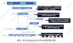 TP冷钱包转账流程详解：安