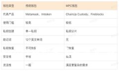 如何在TP Wallet中设置卖币