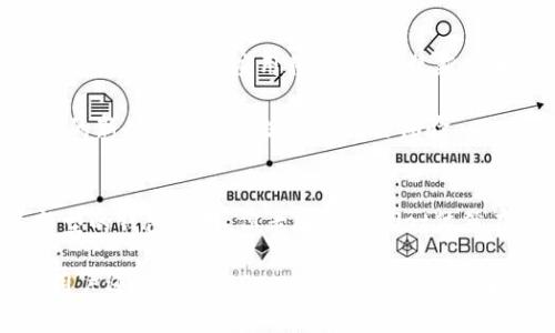   TPWallet老版：深度解析及应用场景探索 / 
 guanjianci TPWallet, 数字钱包, 加密货币, 区块链 /guanjianci 

引言
数字货币的迅速发展让众多用户开始关注和使用各种数字钱包。TPWallet作为一个相对流行的数字钱包，在加密货币行业中占有一席之地。尽管新版本的功能更为强大，但许多用户依然对TPWallet老版情有独钟。本文将深入探讨TPWallet老版的功能、使用方法以及潜在的应用场景，帮助用户更好地理解和使用这一工具。

TPWallet老版的基本功能
TPWallet老版是一款轻量级的数字钱包，主要功能包括存储和管理各种加密货币，进行交易和交换，以及查看实时行情等。用户可以在TPWallet中创建多个钱包，以便管理不同种类的数字资产。同时，TPWallet还支持多种主流区块链，极大地方便了用户资产的管理。

在存储方面，TPWallet老版采用了高级加密技术，确保用户的数字资产安全。此外，它还具备简洁的用户界面，使得即使是初学者也能快速上手。在交易功能上，TPWallet老版支持一键交易，用户只需输入金额，即可快速完成交易，极大地提高了交易效率。

TPWallet老版的使用方法
使用TPWallet老版，首先用户需要下载并安装钱包应用。下载后，用户可以选择创建新钱包或导入现有钱包。如果是新用户，TPWallet会引导用户进行钱包的初始设置，如设置密码和备份助记词等。

在创建完成钱包后，用户可以通过主界面访问各种功能，包括资产管理、市场行情、交易记录等。用户可以在资产管理页面查看到自己持有的所有加密货币及其当前市值。若用户想进行交易，可以选择相应的币种，输入交易金额及接收地址，完成一键交易。

TPWallet老版的应用场景
TPWallet老版不仅适用于个人用户，还适合小型商家和投资者。对于个人用户来说，TPWallet可以作为日常消费和交易的工具，方便快捷。而对于小型商家，TPWallet能够支持接受以加密货币支付的功能，提高交易的灵活性和便捷性。

另外，TPWallet老版还可以被用作资产的存储和管理，尤其是在加密货币市场波动较大的情况下，用户能够随时查看和管理自己的资产。同时，TPWallet老版提供的实时行情功能，使得用户能够迅速响应市场变动，及时调整资产配置。

相关问题1：为什么选择TPWallet老版而不是新版本？
选择TPWallet老版的原因多种多样。首先，对于习惯于老版界面的用户来说，老版的操作更加熟悉，使用体验更好。其次，部分用户关注的是老版所具备的特定功能或特性，他们认为老版能够更好地满足自己的需求。

此外，TPWallet老版在一些机型上的兼容性可能优于新版本，尤其是在低配置设备上，老版可能会显得更为流畅。最后，一些用户可能对“新版本”抱有戒心，因为新版本在功能上有时会带来一定的bug或不稳定性，而老版本经过了时间的考验，稳定性和安全性相对更高。

相关问题2：使用TPWallet老版时如何确保资产安全？
资产的安全性是所有数字货币用户关注的核心问题。使用TPWallet老版时，用户可以通过以下几个方面来确保自己的资产安全。首先，用户在创建钱包时，应妥善保存助记词和私钥，切勿将其泄露给他人。助记词和私钥是找回钱包资产的唯一凭证。

其次，用户应定期更新自己的密码，避免使用简单易猜的密码。同时，能够使用双重认证的用户，建议开启此功能，增强账户的安全性。此外，用户还可以定期检测账户的交易记录，若发现异常交易，应及时联系TPWallet客服。

最后，定期更新TPWallet应用版本也是保障安全的一种方式，开发者通常会在新版本中修复潜在的安全漏洞，因此保持软件的更新能够有效地提升安全性。

相关问题3：TPWallet老版支持哪些加密货币？
TPWallet老版支持多种主流的加密货币，包括比特币（BTC）、以太坊（ETH）、莱特币（LTC）、瑞波币（XRP）等。用户可以在资产管理页面查看支持的币种，并随时通过交易功能进行转换。

同时，TPWallet老版也支持一些新兴的数字货币，随着市场的发展，用户可根据自己的需求选择合适的数字资产。值得一提的是，TPWallet会定期更新支持的币种，用户可以在官方渠道获得最新信息。

相关问题4：如何升级到TPWallet的新版本？
若用户希望升级到TPWallet的新版本，首先需确保自己的设备满足新版本的安装要求。用户可以访问TPWallet的官方网站或应用商店，搜索并下载新版本的应用程序。在安装新版本前，务必做好资产备份，确保 wallet.dat 文件和助记词的安全。

在安装新版本后，用户可以通过导入助记词或私钥的方式，将自己在老版中的资产转移到新版本中。完成资产转移后，用户可以使用新版本提供的新功能和更为流畅的操作体验。

总结
TPWallet老版作为一款具备基础功能的数字钱包，凭借其简洁的操作界面和高度的安全性，吸引了不少用户的青睐。尽管市场上出现了许多新型的钱包应用，但老版TPWallet依然在日常使用中扮演着重要的角色。

通过对TPWallet老版的深入分析和对用户常见问题的解答，本文希望能够帮助用户更好地理解这款数字钱包的价值和使用场景。无论是个人用户还是商家，TPWallet老版都提供了便捷的资产管理方案，让用户能够在加密货币的浩瀚海洋中游弋自如。
