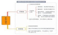 如何导出比太HD钱包中的比