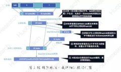 TP冷钱包与热钱包导入详解