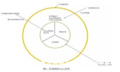 如何通过Token.im钱包方便快