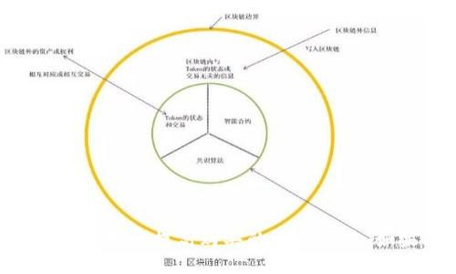 如何通过Token.im钱包方便快速购买USDT

Token.im, USDT, 数字货币钱包, 购买USDT/guanjianci

引言
在数字货币交易日益普及的今天，USDT（泰达币）作为一种稳定的数字货币，因其与美元的1:1挂钩，使其成为许多投资者在加密市场中的避风港。为了方便地购买USDT，Token.im钱包提供了一种用户友好的方法。在本文中，我们将详细介绍如何使用Token.im钱包来购买USDT的步骤、注意事项及相关技巧。

什么是Token.im钱包？
Token.im是一款秉承安全与便利原则的数字货币钱包，支持多种主流加密货币的存储与交易。它专注于用户体验，界面友好，确保用户能够轻松地管理和交易自己的数字资产。Token.im还提供了更高的安全保障，比如私钥管理及冷钱包存储，确保用户的数字资产安全。

如何下载和注册Token.im钱包？
首先，你需要在你的手机上下载Token.im钱包。可以在App Store或Google Play搜索“Token.im”进行下载安装。下载完成后，打开应用程序并按以下步骤注册：
ul
    li选择“注册”选项，输入你的邮箱地址或手机号码。/li
    li设置一个强密码，确保密码的复杂性，以增强账户的安全性。/li
    li阅读并同意用户协议，然后点击“注册”。/li
    li根据提示完成邮箱或手机验证，并启动钱包。/li
/ul
注册完成后，用户需要认真保存好钱包的助记词，这将是你恢复账户的唯一途径。

如何向Token.im钱包转入资金？
在购买USDT之前，你需要向Token.im钱包中转入资金。可以通过以下几种方式实现：
ul
    listrong银行转账：/strong将人民币或其他法币通过银行转账到支持的交易所，将其转换为USDT，然后再转入Token.im钱包。/li
    listrong其他钱包转账：/strong如果你在其他数字货币钱包（如火币、币安等）有资产，可以直接将这些资产转到Token.im钱包的地址中。/li
    listrong通过ATM机：/strong部分地区支持的比特币ATM机允许用户直接购买USDT并转入Token.im钱包。/li
/ul

如何通过Token.im钱包购买USDT？
购买USDT的步骤如下：
ul
    li打开Token.im钱包，登录你的账户。/li
    li在主界面，找到“购买”功能。如果没有直接的“购买”按钮，可以在“资产”或“市场”标签下找到相关购买选项。/li
    li选择USDT作为目标资产，然后选择你要购买的数量。/li
    li系统会显示你需要支付的费用及相关汇率信息。确认无误后，选择你的支付方式，一般支持信用卡、借记卡或数字货币支付。/li
    li完成支付。根据所用支付方式的不同，可能需要一些时间来确认交易。/li
/ul
交易确认完成后，你的Token.im钱包中就会自动更新USDT余额。

调节波动，预防价格波动的方法
由于数字货币市场波动性较大，尤其是在市场活跃时，USDT的汇率也可能会有微小的波动。为了有效避免损失，用户可以考虑以下方法：
ul
    listrong限价单购买：/strong在交易所购买USDT时，使用限价单而非市价单，可以帮助你控制购买价格。/li
    listrong定投策略：/strong分批次购买，降低单次投资的风险，分散成本，特别是在市场不稳定的时候。/li
/ul

如何保证安全？
保证资金安全是每个数字货币用户最关心的问题。Token.im钱包提供了一些安全措施，但用户自身也需注意：
ul
    listrong定期更新密码：/strong保持钱包密码的定期更新。/li
    listrong启用双重认证：/strong在支持的情况下，启用双重认证以增加账户的安全性。/li
    listrong警惕网络钓鱼：/strong不要点击陌生链接，也不要随意下载不明软件。/li
/ul

可能遇到的问题及解决方案
在使用Token.im钱包购买USDT的过程中，用户可能会遇到以下常见问题：
ul
    li无法完成支付？/li
    li交易未确认。/li
    li无法查询USDT余额。/li
    li安全性问题如何解决。/li
/ul

问题一：无法完成支付？
如果在购买USDT时遇到支付无法完成的情况，可能原因包括：
ul
    listrong银行卡信息错误：/strong检查输入的银行卡信息是否完全正确，包括卡号、到期日及CVV。/li
    listrong网络连接问题：/strong确保设备的网络连接正常，建议使用稳定的WiFi网络。/li
    listrong交易所维护或故障：/strong请检查Token.im或支付通道是否更新或维护，有时这样的操作会暂时影响支付。/li
/ul

问题二：交易未确认
买入USDT后，如果发现交易未确认，则有以下可能的原因：
ul
    listrong手续费不足：/strong某些情况下，如果所支付的交易手续费不足，可能导致交易长时间未被确认。/li
    listrong区块链网络拥堵：/strong在市场波动时，区块链网络可能会出现拥堵，此时交易确认时间会延长。/li
    listrong确认次数不足：/strongUSDT交易需要一定数量的确认才能显示在你的钱包中，这通常需要数分钟到数小时不等。/li
/ul

问题三：无法查询USDT余额
如果在Token.im钱包中无法看到USDT余额，可以尝试以下解决方案：
ul
    listrong重新登录：/strong稍等片刻后退出并重新登录，系统可能需要一定时间来更新。/li
    listrong清理应用缓存：/strong在手机的设置中找到Token.im应用，清理缓存并重新打开。/li
    listrong检查网络设置：/strong确保你的网络稳定，若使用流量上网地点有限，可以考虑换个网络尝试。/li
/ul

问题四：安全性问题如何解决
如不幸遭遇安全事件，用户应立即采取以下措施：
ul
    listrong重置密码：/strong如果怀疑账户被盗，第一时间重置密码并开启双重认证。/li
    listrong联系客服：/strong尽快联系Token.im客服团队，申请账户保护和查找安全漏洞。/li
    listrong记录异常活动：/strong及时记录任何异常操作，以便后续提供给客服处理。/li
/ul

总结
通过Token.im钱包购买USDT相对简单，但用户应始终保持警惕，确保自己的资金安全。在整个购买过程中，了解各种可能遇到的问题及其解决方法，可以大大提高购买的顺利程度。如果你是新手用户，不妨先进行小额购买，熟悉整个交易流程，逐步增加投资额。希望本篇文章可以帮助到正在寻找购买USDT途径的你，祝你交易顺利。
