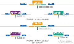   苹果用户如何安装TPWal