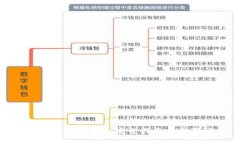 如何创建TP钱包: 完整指南