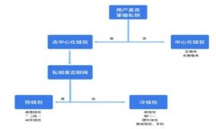 : 以太坊钱包私钥未加密的