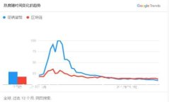 批量创建多个TPWallet命令的