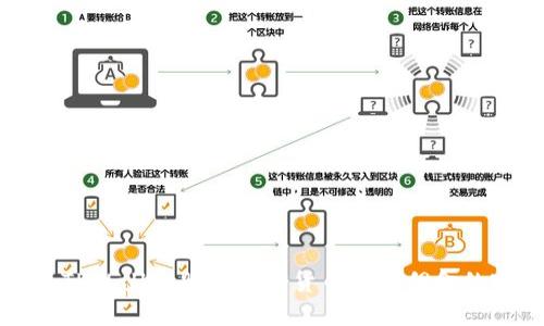 如何通过TPWallet购买加密货币赚取佣金的完整指南