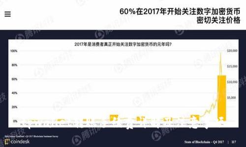 tpwallet转账手续费详解及注意事项