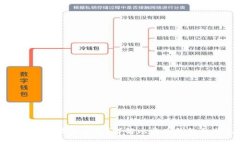 比特币放钱包能否分叉？