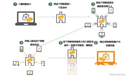 TPWallet币价未涨却显示账户余额增加的原因分析