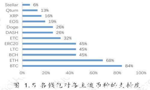 交易所提币TP Wallet提错了怎么办?全面指导与解决方案