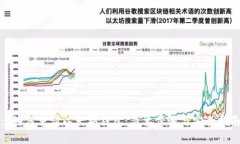 : 如何申请以太坊钱包：简