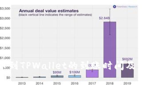 欧易转币到TPWallet的到账时间及注意事项
