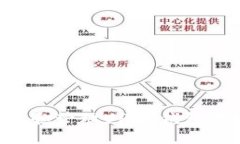 如何正确使用和管理UPay钱