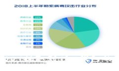 如何将USDT提取到TRX钱包的