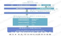 TPWallet如何支持TRC20：全面