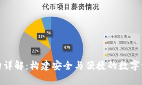 : 区块链钱包架构详解:构建安全与便捷的数字资产存储解决方案