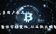tpwallet里WHT是什么币？WH