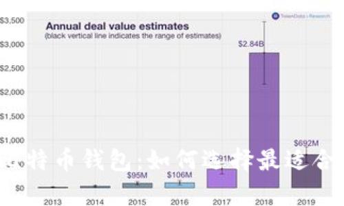 全面解析比特币钱包:如何选择最适合您的公司?