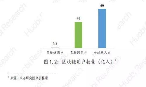 区块链钱包余额管理指南:安全、高效的数字资产管理方案
