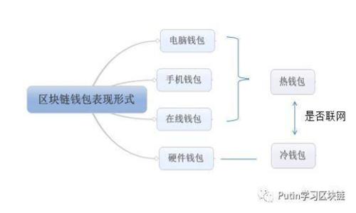 tpwallet: 使用助记词和不使用助记词的全方位解析