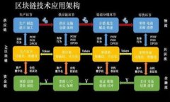 以太坊钱包Token.im空投指南