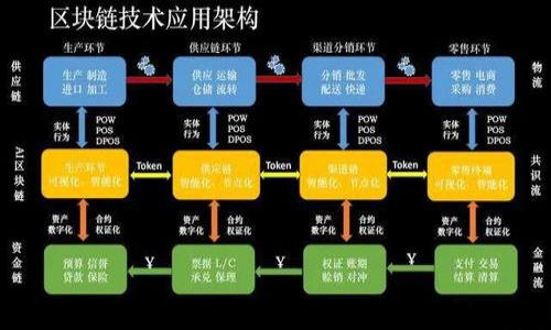 
以太坊钱包Token.im空投指南：获取空投的最佳策略与技巧

以太坊, Token.im, 空投, 加密货币/guanjianci

什么是以太坊钱包Token.im？
Token.im是一款基于以太坊平台的加密货币钱包，它不仅支持以太坊及其生态系统中的ERC-20和ERC-721代币，还提供了安全、便捷的使用体验。Token.im的推出旨在为用户提供一个简洁的接口，通过该接口，用户可以方便地管理自己的数字资产、参与去中心化金融（DeFi）项目，并通过钱包内的功能进行代币交换和购买。Token.im还支持多种语言，方便了全球用户的使用。

作为一个功能强大的加密货币钱包，Token.im不仅注重安全性，还强调用户体验。它集成了多项便利功能，如DApp浏览器、境外交易平台接入、币种兑换、代币购买等，致力于为用户打造一个一站式的数字资产管理平台。此外，Token.im的钱包地址具有良好的可识别性，用户可以轻松地进行转账和接收。

Token.im空投的背景及意义
空投（Airdrop）是区块链及加密货币领域中的一种市场推广策略，项目方通过向用户免费分发代币来吸引关注和增加用户数量。Token.im选择进行空投，旨在提高平台的知名度，并吸引更多用户下载和使用他们的钱包。对于用户而言，参与空投是一种低成本获取数字资产的机会，尤其是在当前加密市场中，许多代币的价格潜力是不可小觑的。

Token.im的空投不仅能够让用户获得免费的代币，还可以提升用户对钱包的使用率。通过空投，用户可以更深入地了解Token.im钱包的功能，从而提高用户的粘性和活跃度。此外，参与空投的用户往往成为项目的早期支持者，他们的积极反馈与参与也将有助于Token.im的进一步发展。

如何参与Token.im的空投？
参与Token.im的空投通常需要遵循一些简单的步骤。首先，用户需要下载安装Token.im钱包，正确创建并备份自己的钱包地址。之后，关于空投的信息会在官方渠道上发布，包括空投的具体规则、时间和参与方法。在参与之前，用户需要关注以下几个要素：

ul
  li参与资格：一些空投活动可能要求用户持有特定代币或完成一定的任务。/li
  li空投数量：了解此次空投的总金额以及自己可获得的代币数量。/li
  li时间限制：注意空投的开始和结束时间，及时进行参与。/li
/ul

一旦了解了这些信息，用户可以按照要求进行操作，如分享社交媒体、邀请好友、完成问卷调查等，之后只需等待空投代币的发放即可。一般来说，空投活动都会明确说明发放流程和时间，用户在参与完成后可通过Token.im钱包查看自己获取的空投代币情况。

Token.im空投的安全性如何保障？
在参与空投时，安全性是用户最为关心的问题之一。Token.im钱包以安全性为首要目标，针对空投活动，也会采取一定的保护措施，确保用户的数据和资产不受威胁。以下是一些保障安全性的重要措施：

ul
  li官方渠道：用户应只通过Token.im的官方网站或官方社交账号获取空投信息，避免因假冒网站或社交媒体陷阱而造成的损失。/li
  li钱包安全：确保用户的钱包已设置强密码，并启用双重认证等额外安全措施，以防止钱包被非法访问。/li
  li谨慎链接：在参与空投时，尽量避免点击不明链接，并及时清理可能的恶意软件。/li
/ul

Token.im也会进行定期的安全审查，确保系统的漏洞得到及时修补。同时，用户也应注意个人信息的保护，和其他社区成员分享经验与建议，营造良好的安全环境。

Token.im空投可能面临的挑战与应对策略
参与Token.im的空投虽然带来了许多机遇，但是也伴随着一定的挑战。用户在参与空投时可能会遇到如账户被盗、代币发放不及时、空投活动规则不明晰等问题。可通过以下几方面来应对这些挑战：

ul
  li增强安全意识：提升自己对网络安全的认识，定期更新密码并使用强密码管理工具来存储这些密码。/li
  li建立信任渠道：关注一些成熟的社区，了解其他用户的反馈和经验，避免单纯依赖项目方的信息，从而作出更合理的决策。/li
  li多平台比较：针对不同的空投活动，用户可以进行对比，选择信用度高的平台参与，提高空投的成功率。/li
/ul

通过上述的准备和策略，用户可以有效减少所面临的挑战，从而顺利参与Token.im的空投活动，获取更多的数字资产，灵活运用自己的投资策略，在加密货币市场中丛林中探寻更多的机会。

参与Token.im空投后，该如何管理获得的代币？
一旦成功参与到Token.im的空投活动中并获得了代币，这时用户应考虑如何有效管理这些数字资产。首先，用户应将空投的代币在Token.im钱包中进行妥善存储，确保代币的安全性和可访问性。以下是一些管理代币的建议：

ul
  li了解代币性质：研究所获得的代币代号及其白皮书，搞清楚其在市场中的定位，这样才能正确判断是否持有还是卖出。/li
  li制定投资策略：根据行情和市场动态，选择适合的交易策略，决定是长期持有、适时卖出，还是进行流动性投资或参与DeFi项目等。/li
  li定期监控：定期查看代币的市场走势，及时调整自己的投资组合，应对市场变化，避免未雨绸缪。/li
/ul

此外，在代币管理过程中，用户还需利用Token.im钱包提供的各项功能，比如代币交易、发送、接收等，确保资金运转顺骤，遵循正规程序，避免掉入炒币或骗局的陷阱。

常见问题解答

1. Token.im空投活动的规则是怎样的？
Token.im空投活动的规则通常会在官方社交媒体或官网上发布，用户需要仔细阅读参与条件与要求。一些空投可能要求用户先持有特定的代币，或者完成某些社交任务，例如邀请好友、分享消息等。了解这些参与规则是必要的，才能确保自己能够成功获得空投代币。

此外，空投活动会指定时限，用户需要在规定的时间内完成所有要求，以确保自己不会错过。这是确保顺利参与的关键步骤。同时，要特别关注官方信息是否有任何更新或变动，以便做出及时调整。

2. Token.im空投的代币会直接入账到钱包中吗？
通常情况下，Token.im的空投代币会在活动结束后会按照官方公告的时间直接发送到用户参与活动时所填写的钱包地址。用户在参与之前必须确保提供正确的地址，以防代币无法到账。除了确保地址正确，用户还需留意代币可能的解锁条件，有些空投可能设定了锁仓期，未解锁的代币暂时无法交易。

在代币到账后，用户可以登录自己的Token.im钱包，查看自己获得的空投资产，并进行后续的投资管理和使用。

3. 如果未能成功参与Token.im空投，能否再次参与？
如果因为各种原因未能成功参与Token.im的空投，用户可以关注官方发布的后续活动信息，Token.im可能会不定期进行多次空投，有时会有补救措施等。为了确保没有错过机会，用户需要保持对Token.im官方渠道的持续关注，就算错过了一次空投，也可能在未来获得新机会。

此外，用户可以参与Token.im的社区活动，例如官方社群或论坛，提前迈入社区，获取最新的信息和动态，增强自身参与的能力。

4. Token.im的空投代币如何安全处理和存储？
为了确保Token.im空投代币的安全处理与存储，用户应采取以下措施：

ul
  li设置强密码和启用双重认证，以防止账户被任何恶意攻击所侵害。定期更新密码，避免使用过于简单的组合。/li
  li在Token.im的钱包中，仅存储必要的数字资产，避免将过多的资金集中于一个账户中。/li
  li了解并遵循最佳的操作习惯，如不随意点击不明链接，在参与空投时确保是通过官方渠道流程完成。/li
/ul

最后，用户需定期官方下载更新，以确保钱包运行在最新版本，受益于平台的安全性提升和新功能，从而最大限度地保护自己的资产安全。 

通过对Token.im空投的详细探讨，用户将对参与空投活动过程有更全面的认知，掌握如何获取和管理代币的技能，从而在加密货币投资中实现更高的回报。