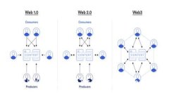 如何解决TPWallet USDT丢失问