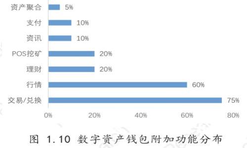: 币安钱包USDT转账通道详解:如何选择最优路径?