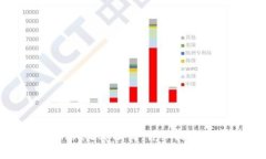 如何退出TPWallet观察模式：