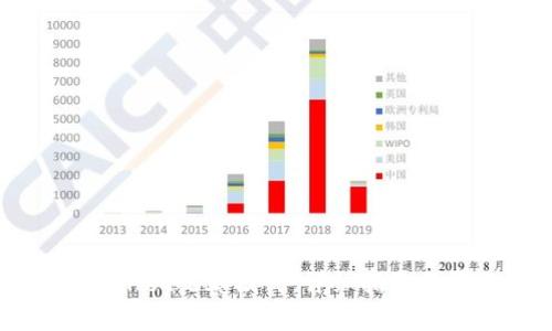 如何退出TPWallet观察模式:详细指南与常见问题解答