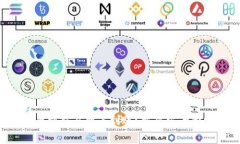  tpwallet提币到交易所未到