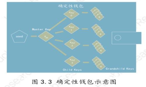 TPWallet上的数字货币卖不出去的原因及解决方案